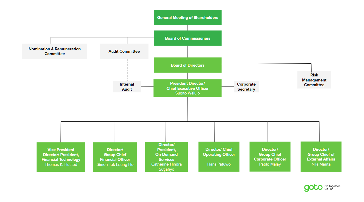 org structure